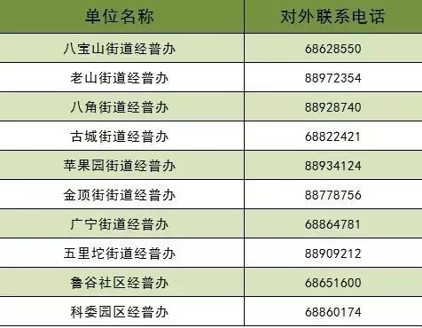 北京第四次经济普查怎么查,北京市第四次经济普查办电话