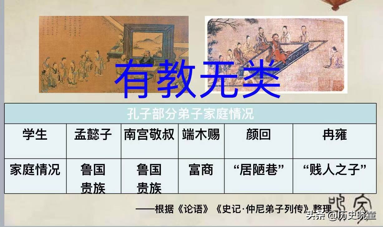 孔子开办私学课程,孔子创办私学主张什么
