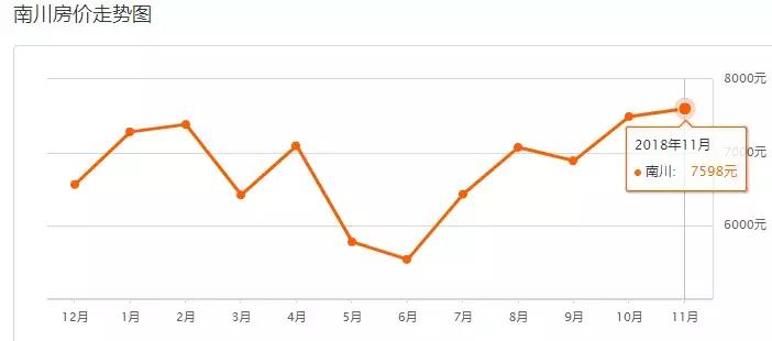 重庆12月最新房价一览,重庆11月房价走势最新消息