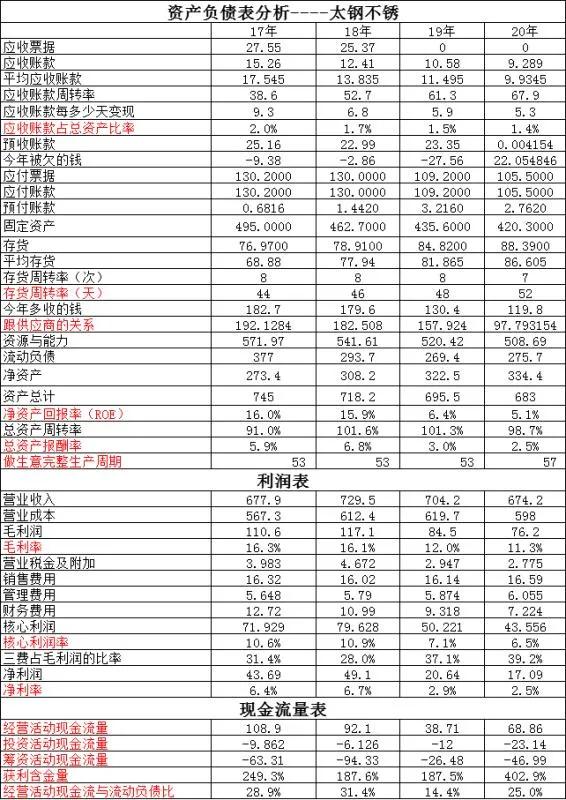 攀钢钒钛竞争力,攀钢钒钛与河钢股份谁最厉害