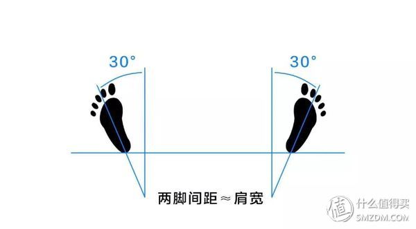 健身正确深蹲视频,健身深蹲不粗腿正确姿势