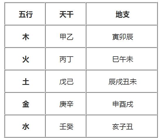 怎么从八字判断身弱还是身强,古代命理基础知识入门电子版
