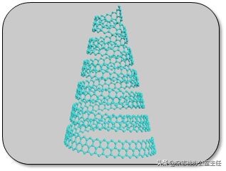 科研绘图流程模板,科研绘图教程