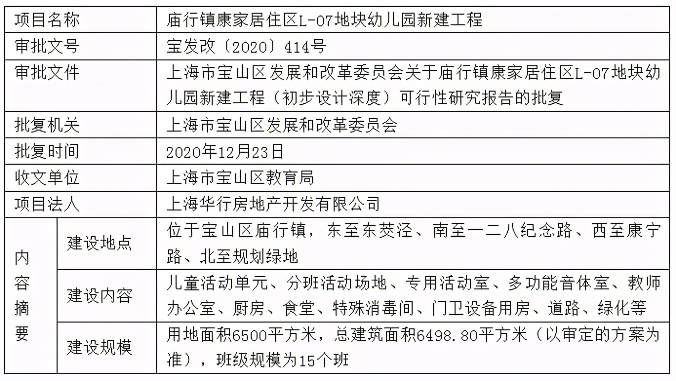 上海新增示范性幼儿园,上海浦东最好的十大幼儿园