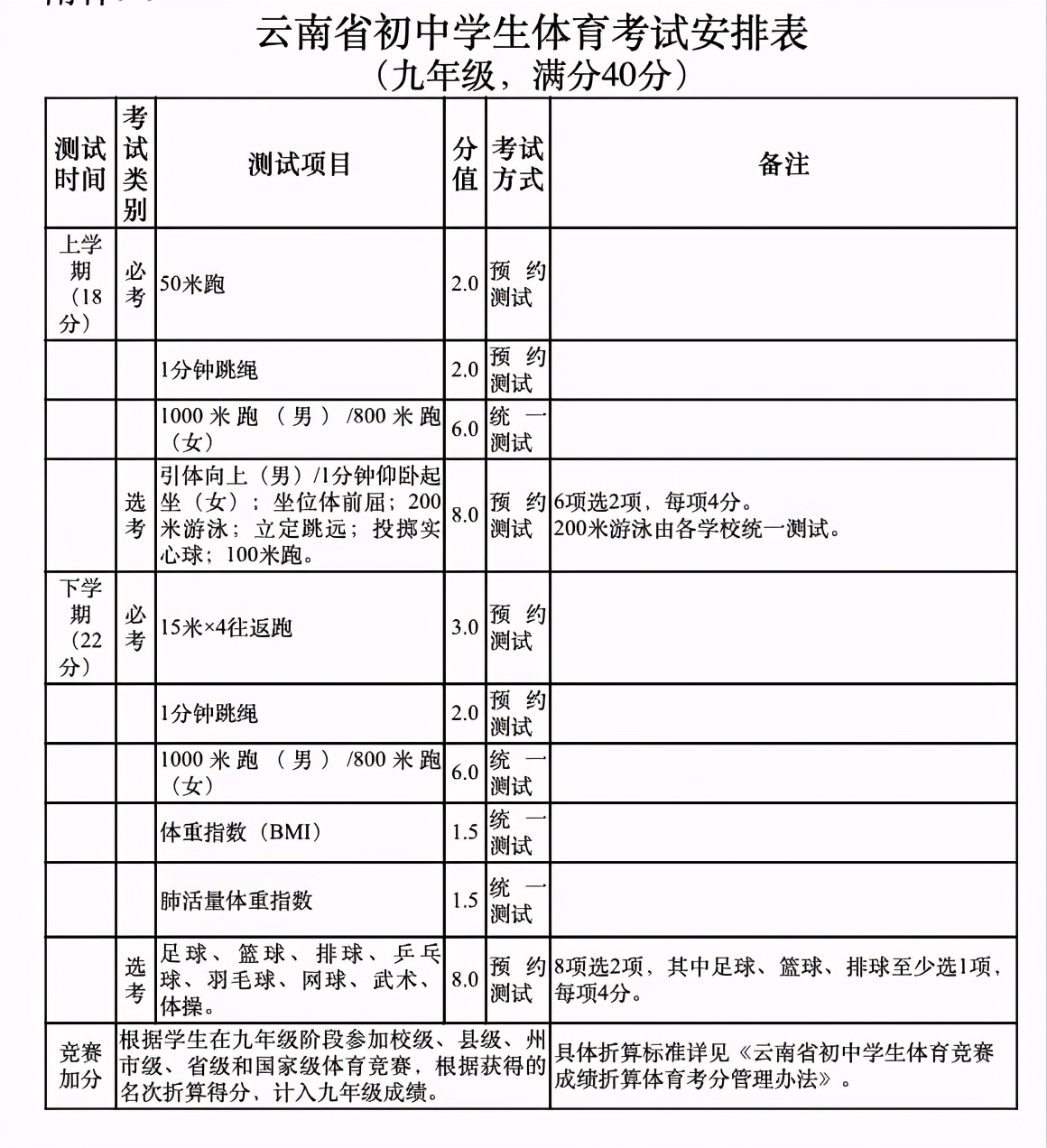 2023中考预估分550至590,2021年中考690分是什么水平