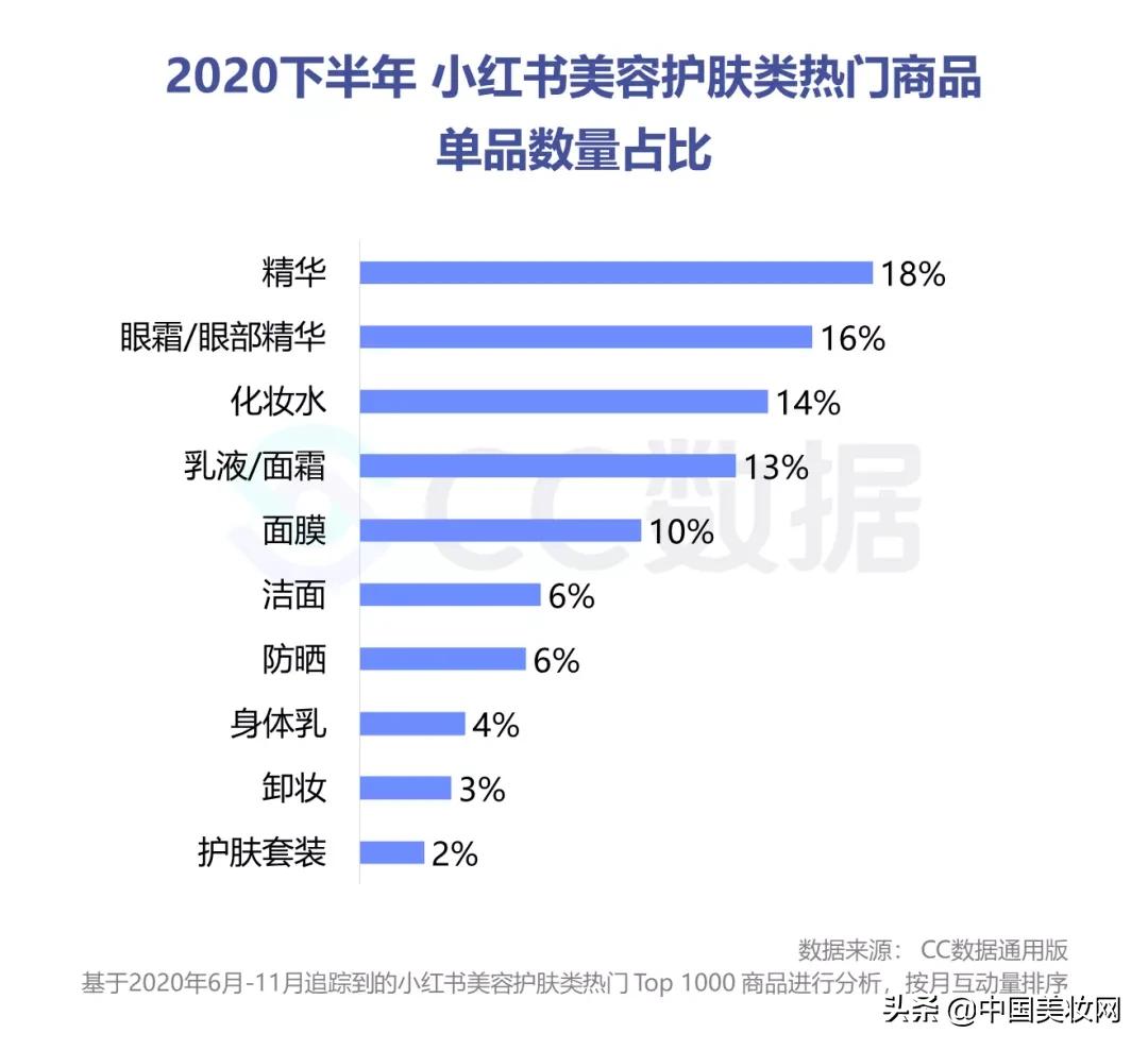 小红书美妆种草营销,小红书美妆销售趋势