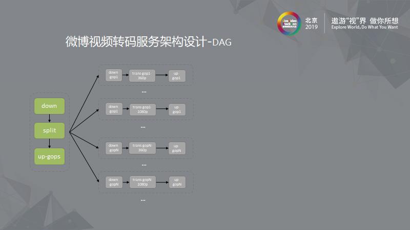 新浪微博：大规模离线视频处理系统的架构设计