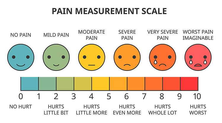 头痛不是简单的问题,头痛不是病痛起来真要命