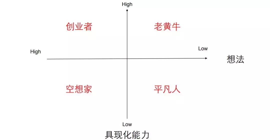 如何白手起家挣到1000万,如何白手起家挣到100万小说