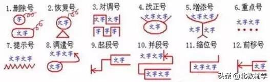 小学语文病句修改100题讲解,小学语文常见病句类型及修改方法