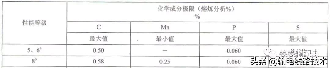输电铁塔地脚螺栓施工,高压铁塔怎么预埋地脚螺栓