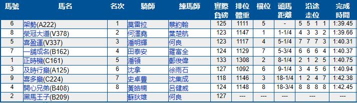2021-2022香港赛马比赛日具体日期,香港跑马场11月比赛日期