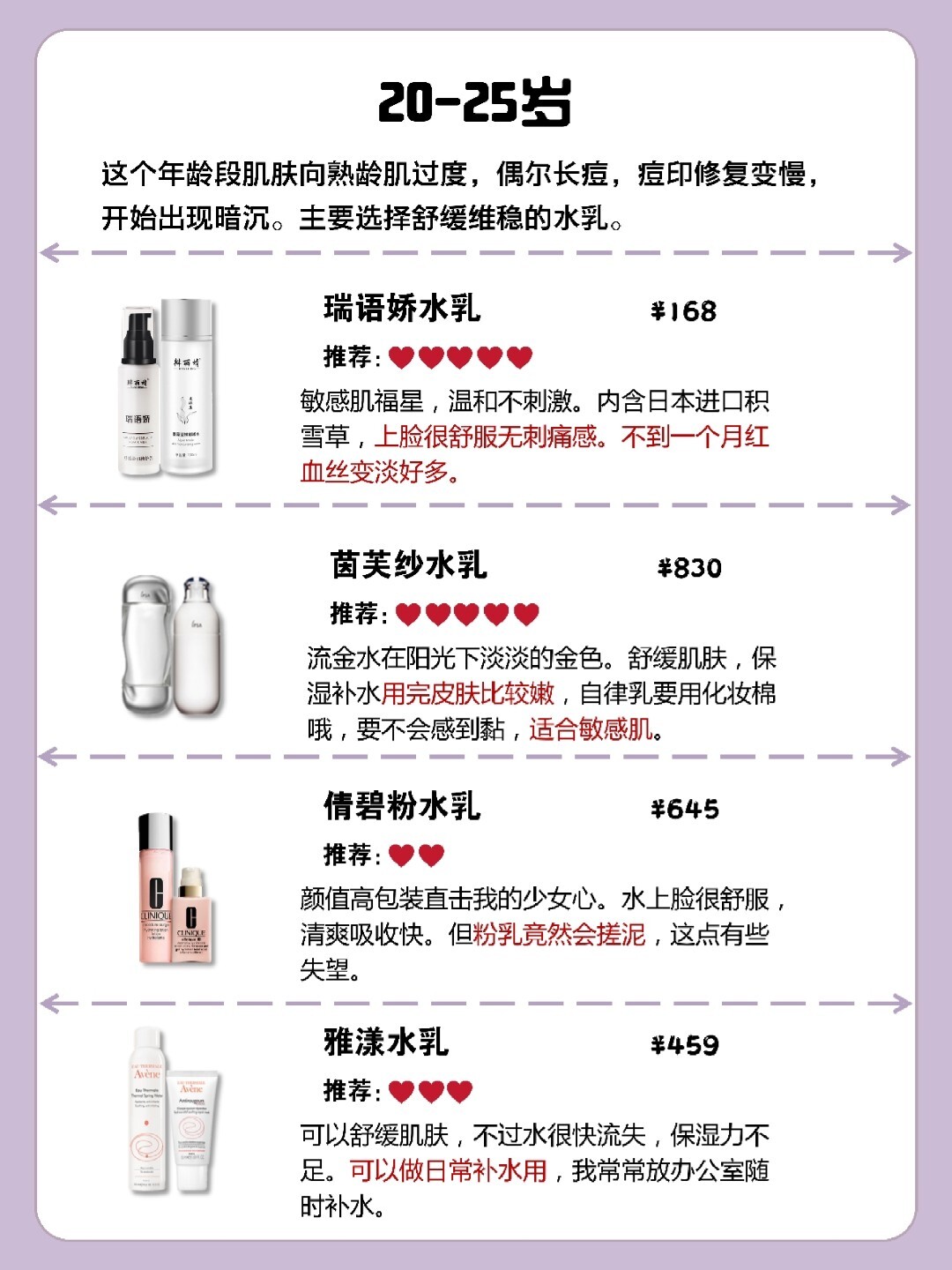 不同年龄用的水乳,不同年龄水乳怎么选买对不买贵