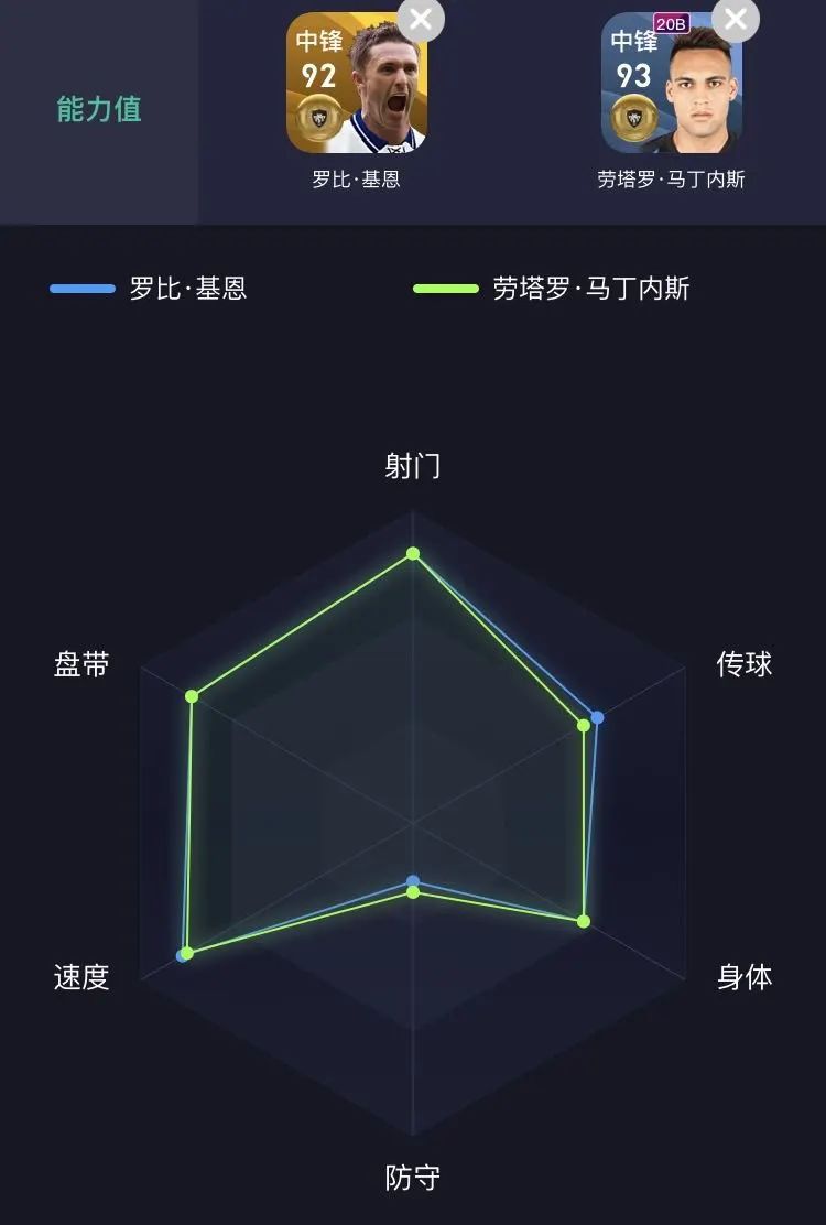 潘帕斯雄鹰绿茵,潘帕斯雄鹰战绩