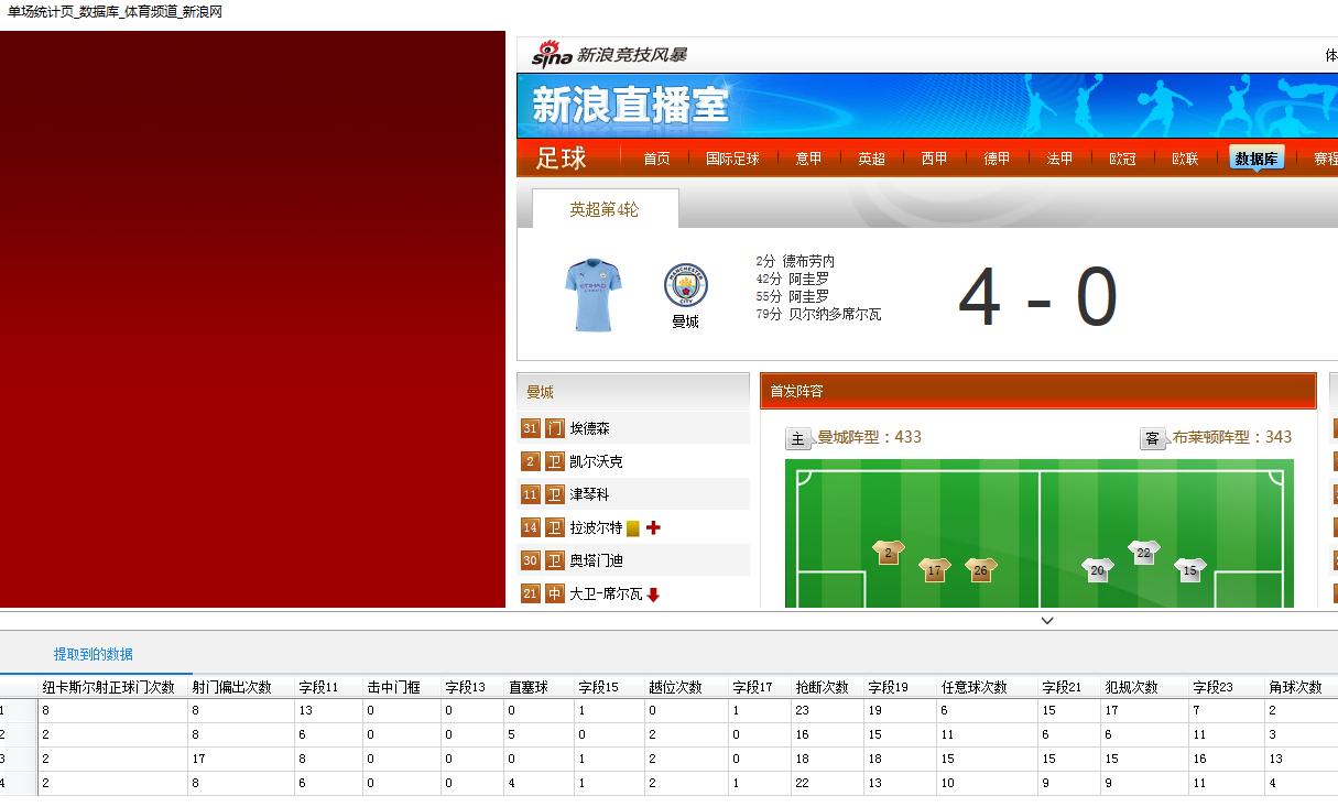 英超数据分析,数据分析英格兰