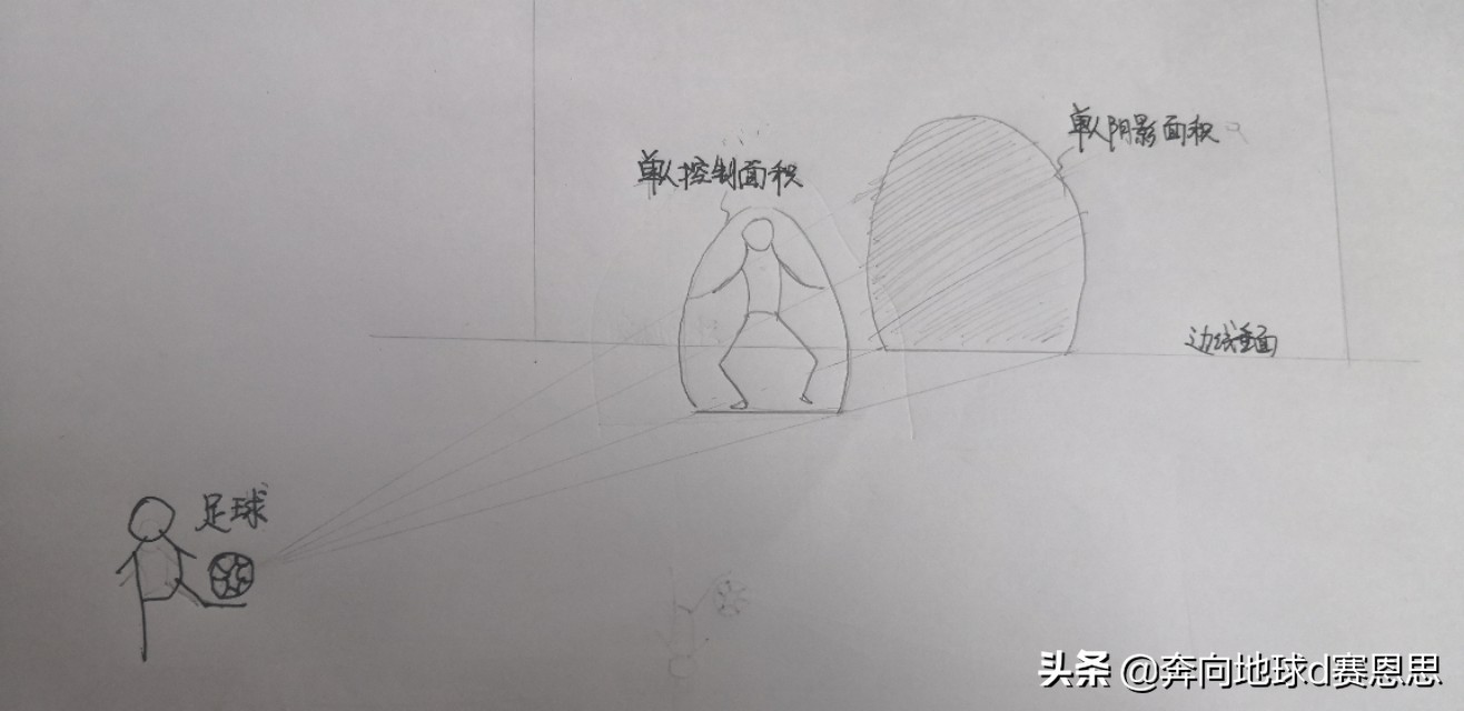 最常用的传接球方法有什么优点,传接球基本技术练习方法有