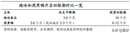 绝味食品投资报告分析,绝味食品投资逻辑
