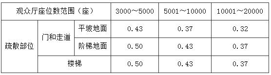 楼梯休息平台净高规范,楼梯踏步最新规范做法
