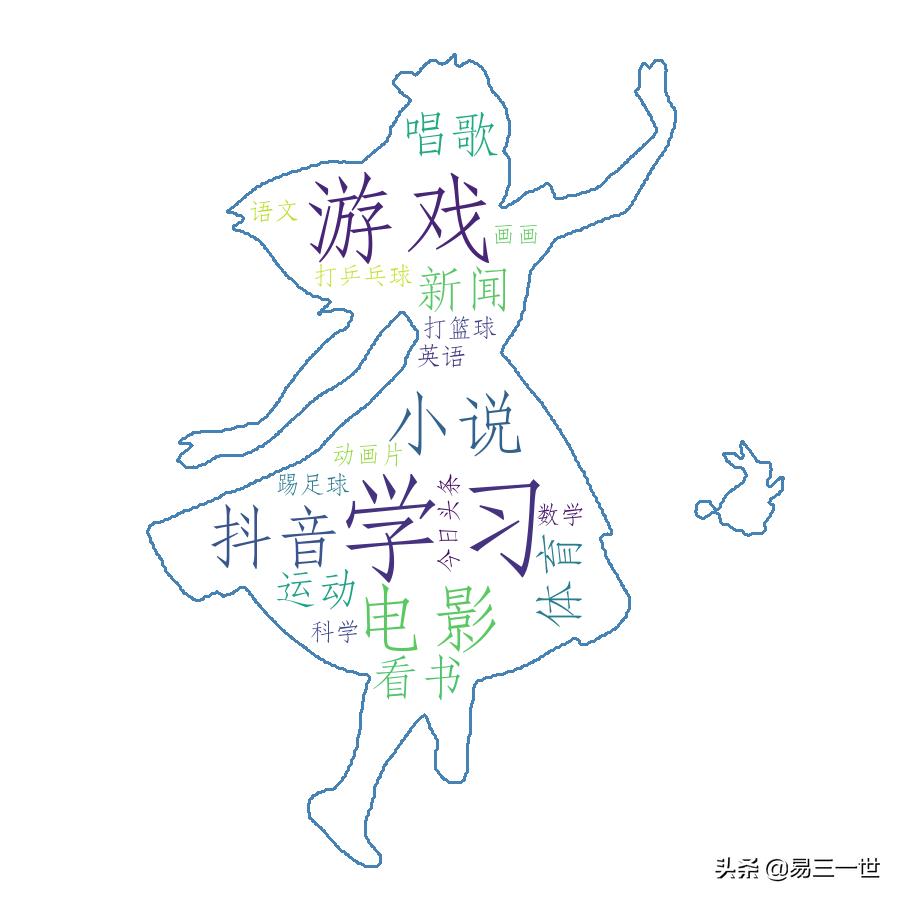 wordcloud和python怎么用,wordcloud库怎么安装