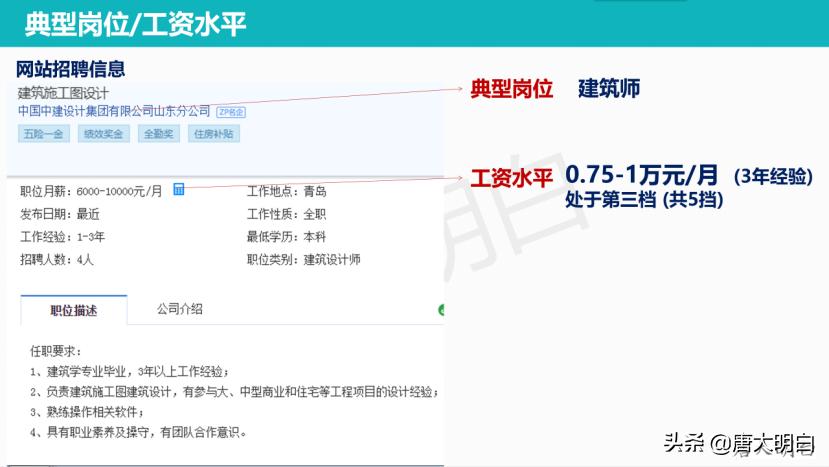 高考志愿建筑类专业有哪些,高考建筑系专业