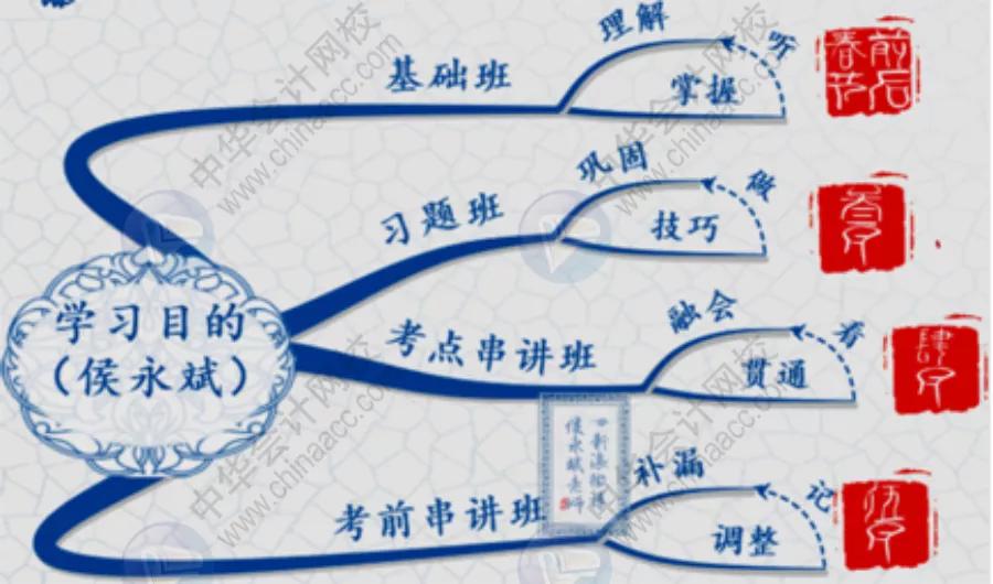 初级会计备考教材2020,初级会计2023年最新教材出来了吗