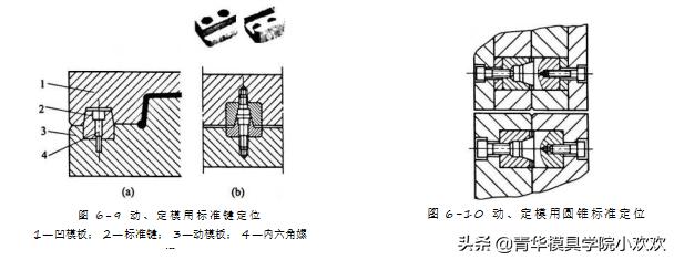 塑胶模具简单强制复位机构,模具结构图及名称介绍