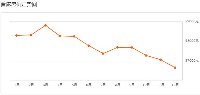 目前上海二手房是跌还是涨,上海虹口区二手房价最新价格表