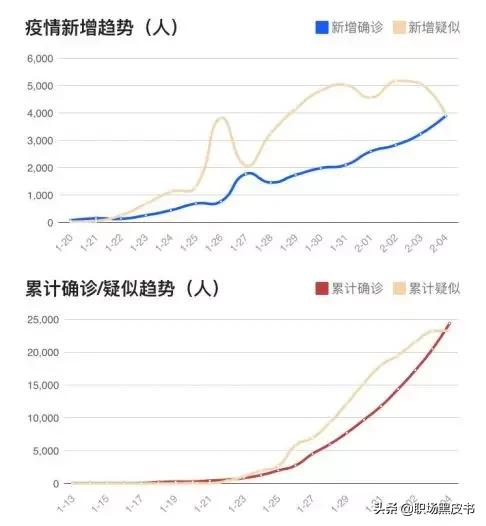 新型冠状病毒给人们带来的危害,新型冠状病毒带来了什么影响