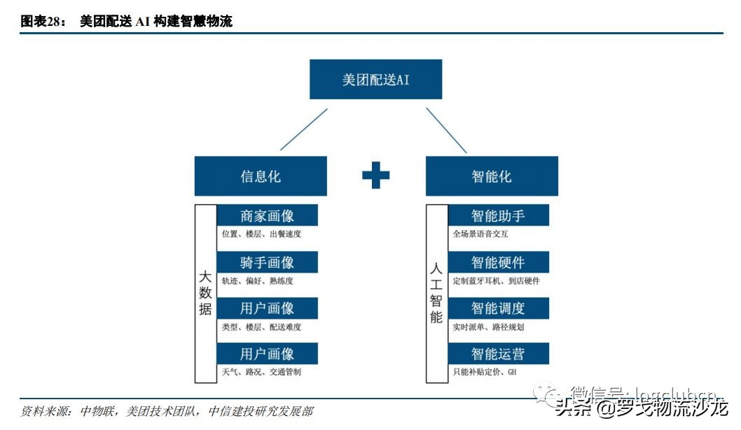 美团点评视频,美团点评深度运营策略