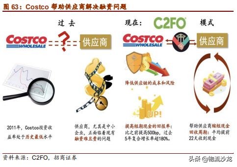 从全球供应链看棉花价格,costco零售业的噩梦