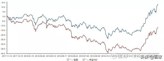 定投的基金一直亏还要定投下去吗,定投会不会越亏越多