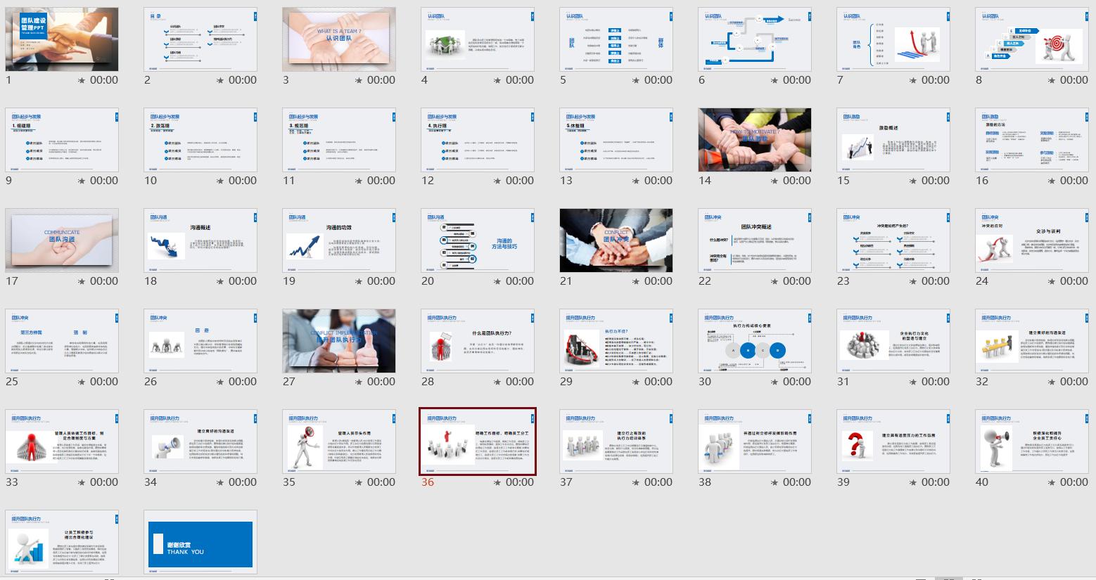 团队管理与员工激励ppt,团队管理技巧培训视频ppt