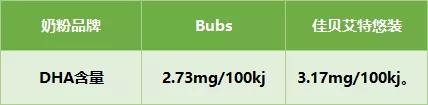 佳贝艾特、Bubs、可瑞康、卡洛塔妮等网红羊奶粉评测，谁更值得选