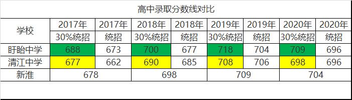 倪妮为什么上盱眙中学,倪妮江苏省盱眙中学