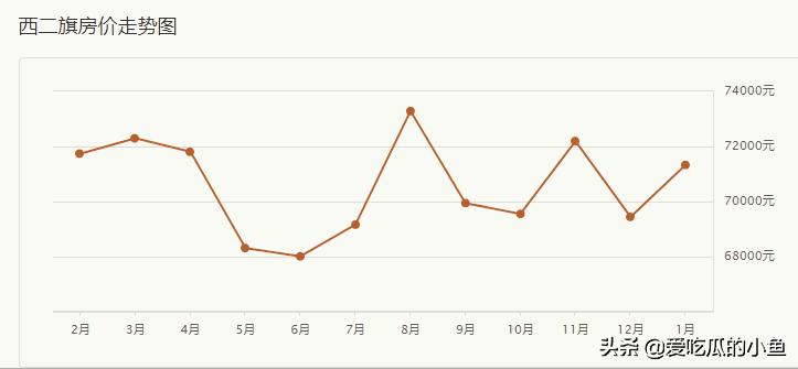 北京北概念崛起：程序员喜爱的西二旗和望京楼市，今年将成主角？