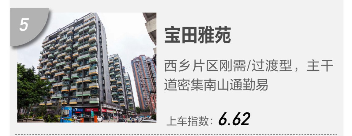 深漂十年买房,深漂买房了