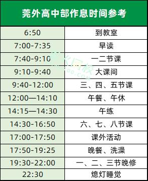 东莞市六大学校,东莞十大外国语学校