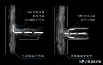 油烟机选购最全攻略,油烟机选购要注意哪些