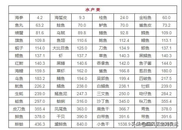 痛风患者饮食中不能吃什么,痛风病人痛风没发作可以喝豆浆么