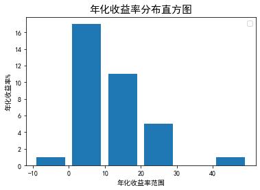 python量化股票指标,python股票量化交易从入门到实战