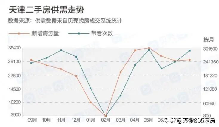 天津房价跌了多少了,天津房价到底跌了多少