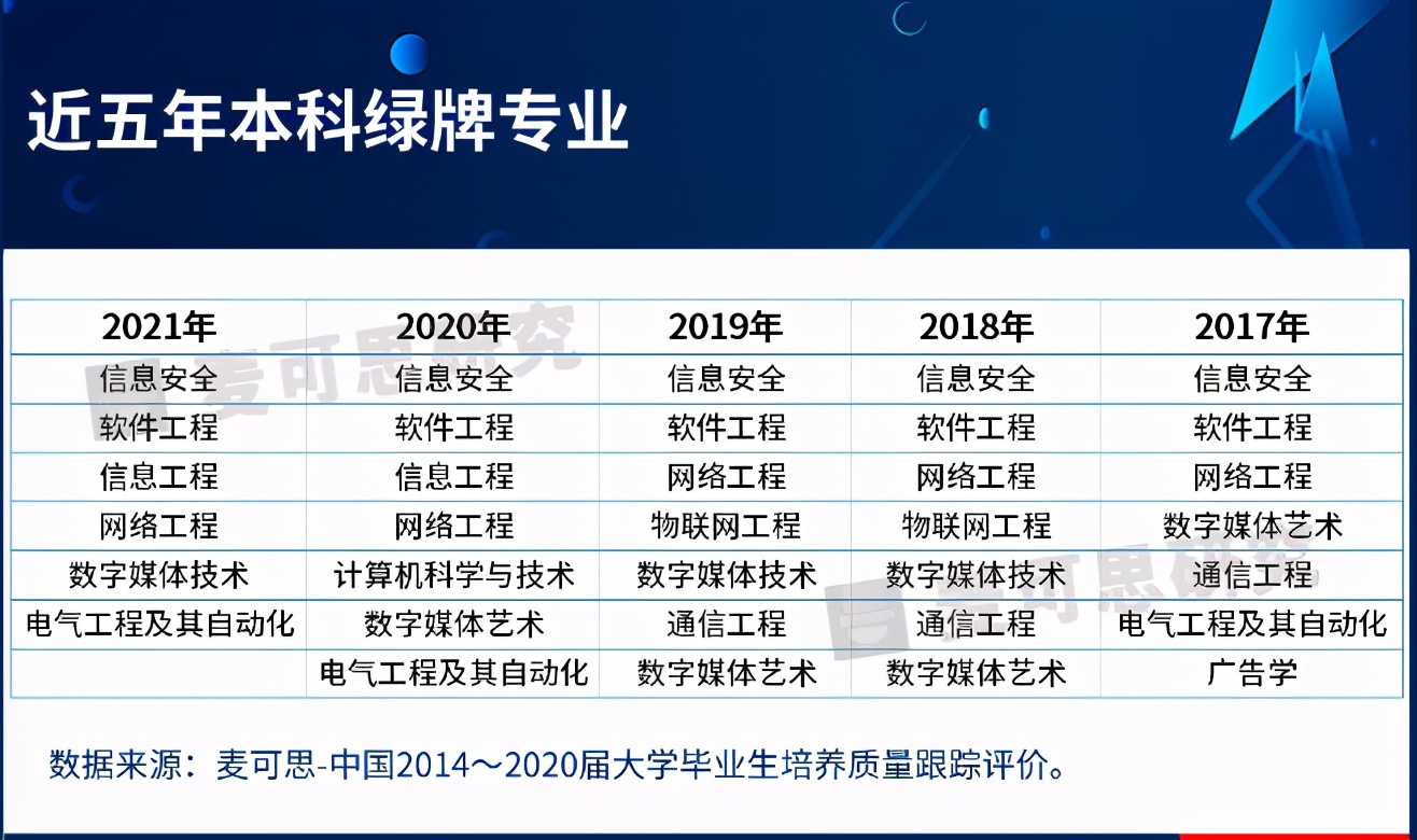 毕业入职华为、阿里！揭秘南开大学这一“神秘”专业，还与周总理有关！