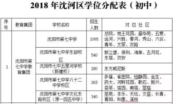 沈阳七中学区房多少钱一平方,沈阳七中学区房还有必要买吗