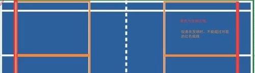 羽毛球双打发球站位规则,羽毛球单双打发球规则