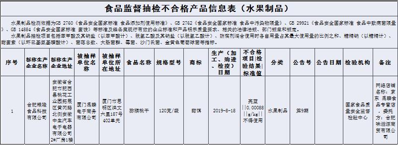 曝光不合格食品,曝光不合格产品违法吗