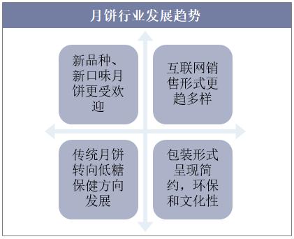 月饼的市场情况分析,2017月饼行业