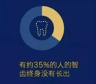 口腔智齿,智齿拔除后怎么处理智齿