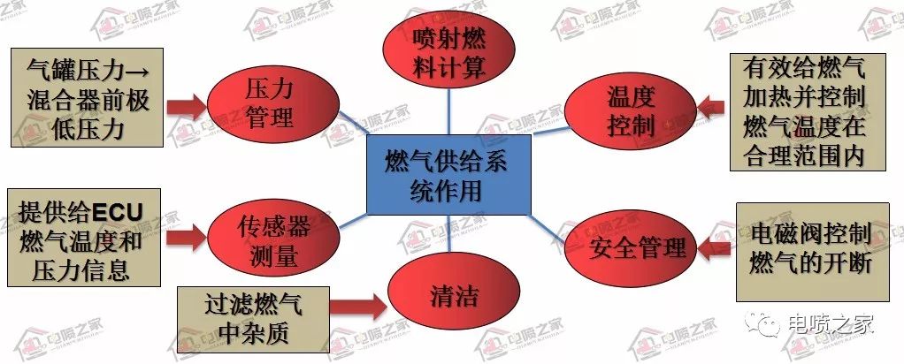 潍柴国六天然气发动机多少钱,潍柴国六天然气发动机故障码