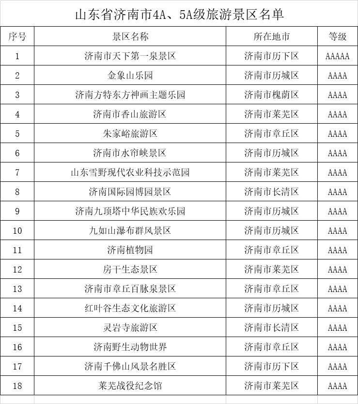 山东济南4a景点,济南市华山旅游景区