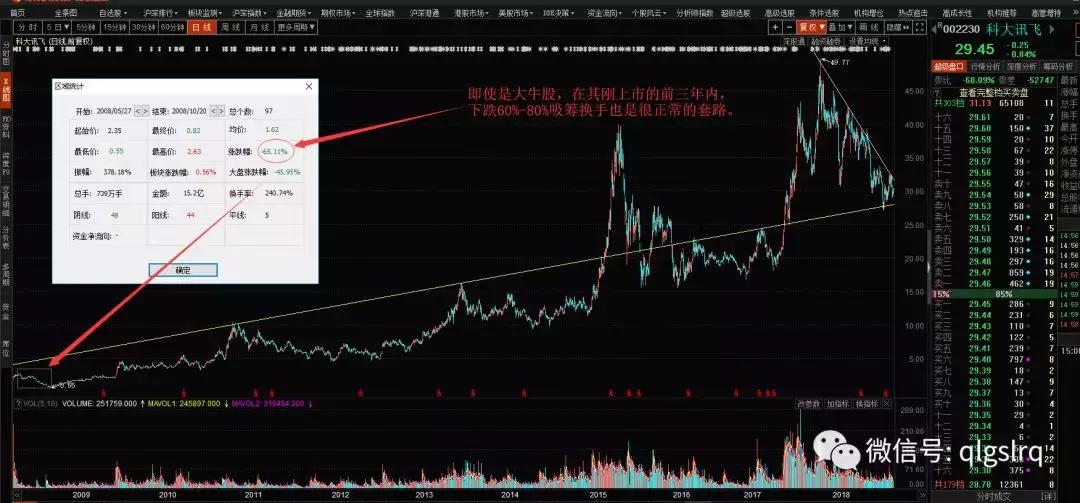 新手炒股如何规避股市的坑,新手炒股有哪些坑